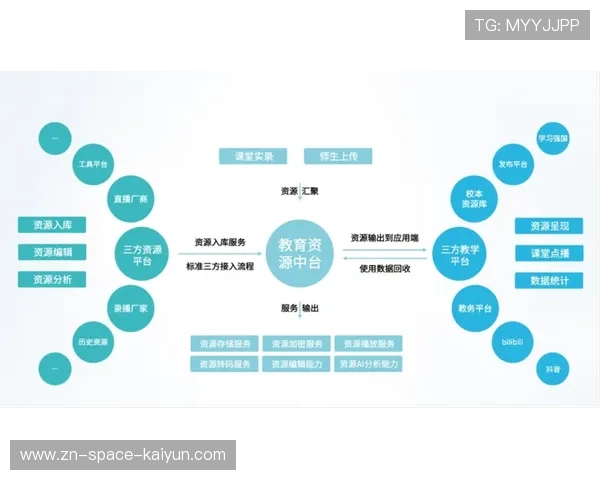 区块链加密技术在版权端落地 完善了体育活动统筹体系在分发环节的安全保障体系